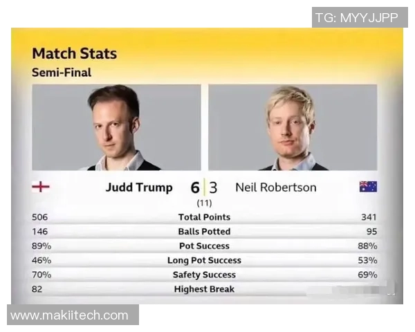 尼尔罗伯逊与多特的巅峰对决谁能笑到最后的精彩赛程分析