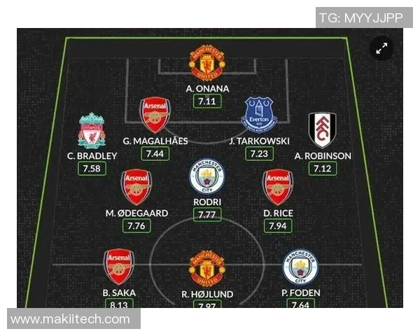 曼联与曼城阵容对比分析揭示两队实力差距与战术特点