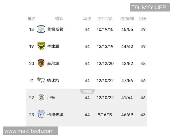 桑德兰主场迎战米尔沃尔双方争夺英冠积分榜关键战役