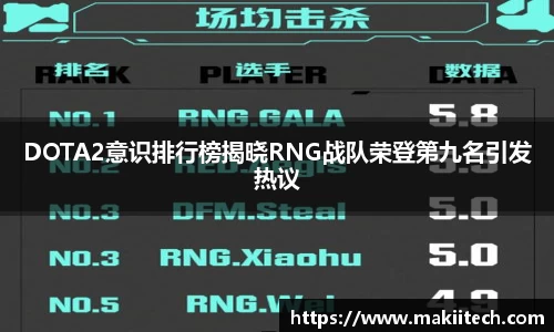 DOTA2意识排行榜揭晓RNG战队荣登第九名引发热议