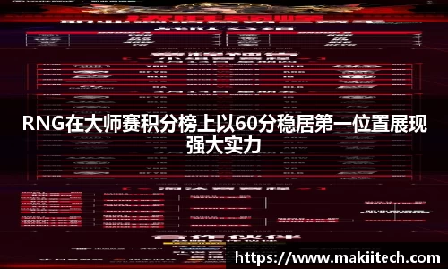 RNG在大师赛积分榜上以60分稳居第一位置展现强大实力