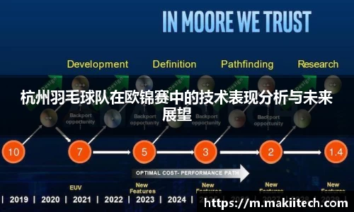 杭州羽毛球队在欧锦赛中的技术表现分析与未来展望