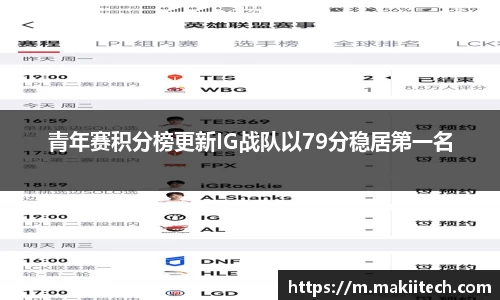 青年赛积分榜更新IG战队以79分稳居第一名